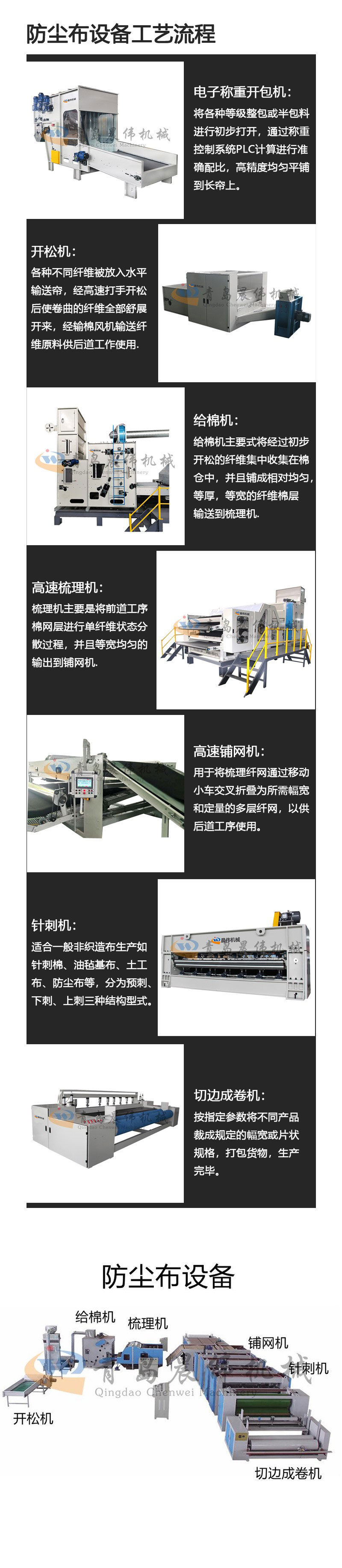 防塵布設備工藝流程