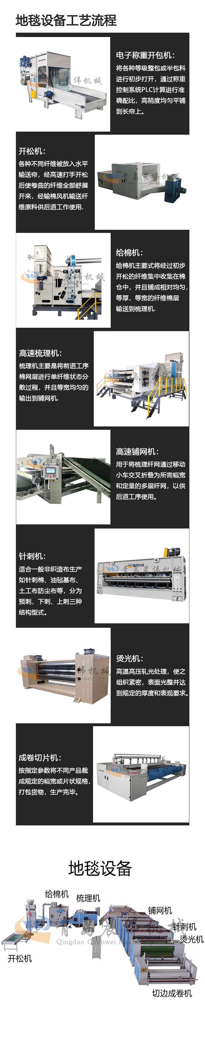 地毯設備工藝流程