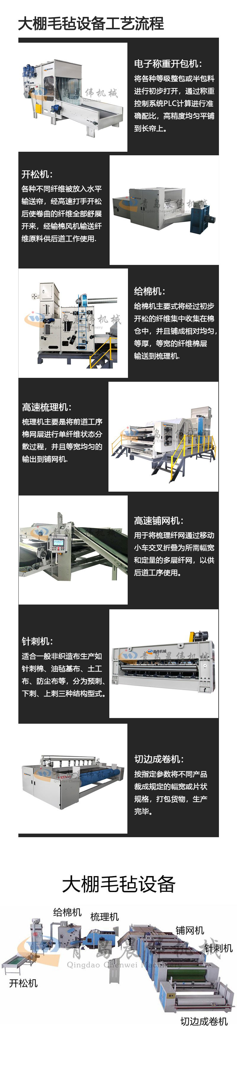 大棚毛氈設備工藝流程