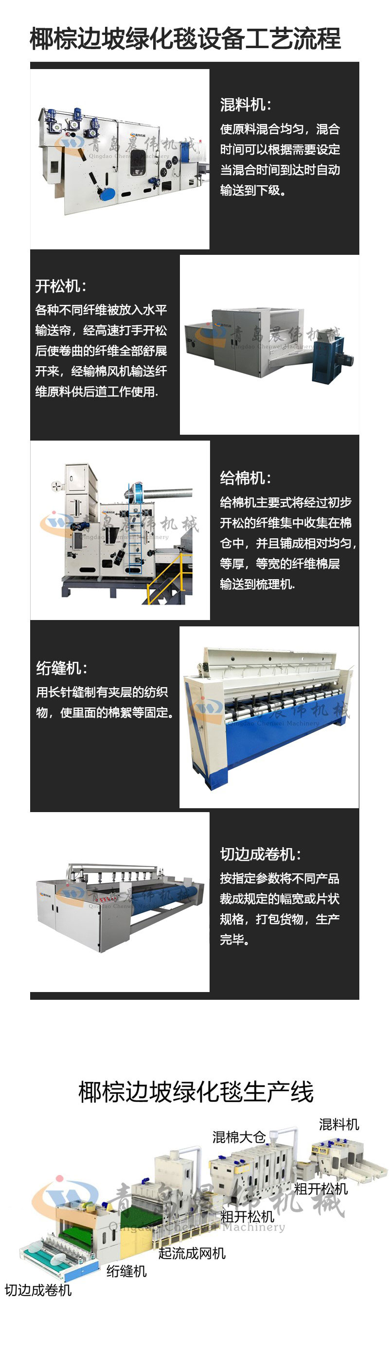 椰棕邊坡綠化毯設備工藝流程