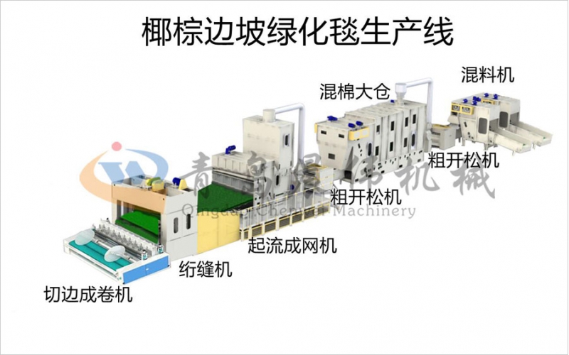 椰棕邊坡綠化毯生產線