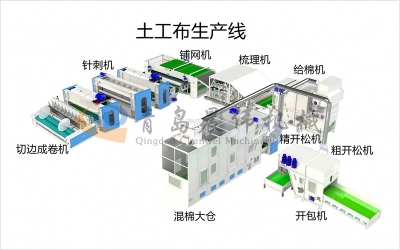 土工布設備生產線