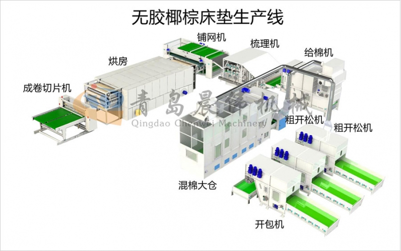 無膠椰棕床墊生產線